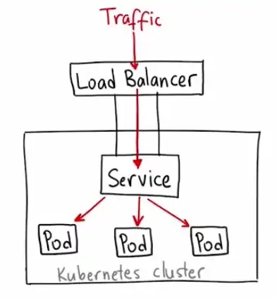 k8s service 负载均衡策略，深入解析Kubernetes Service负载均衡策略，实现高效资源分配与优化