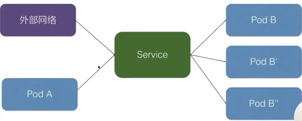 k8s service 负载均衡策略，深入解析Kubernetes Service负载均衡策略，实现高效资源分配与优化