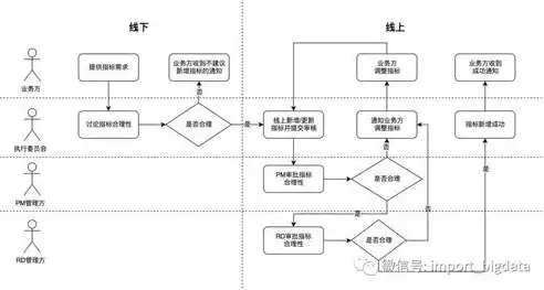 数据处理流程的五个步骤，数据处理流程的六个关键步骤解析