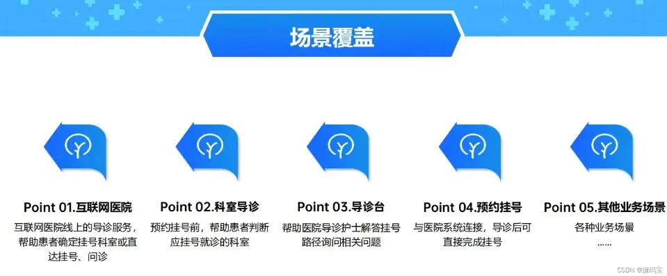 php医疗网站咨询源码是什么，深入解析PHP医疗网站咨询源码，架构设计、功能实现及优化策略