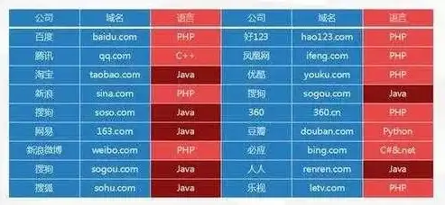 网站类型有哪些缩写，网站类型大全，揭秘网络世界的千姿百态