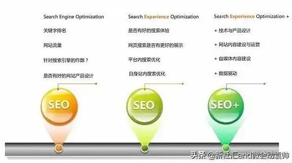 嘉定seo公司，嘉定SEO公司助力企业，全方位网站优化策略解析