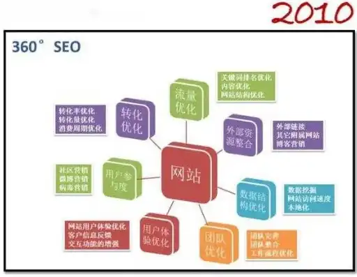 网站优化工具有哪些，全方位解析，网站优化工具大揭秘，助您提升网站排名与用户体验！