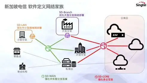 软件定义网络是一种新的开放网络架构吗，软件定义网络，引领开放网络架构的革新力量