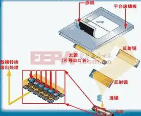 自动化港口扫描仪工作原理视频讲解，揭秘自动化港口扫描仪工作原理，高效、精准的智能设备应用