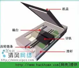 自动化港口扫描仪工作原理视频讲解，揭秘自动化港口扫描仪工作原理，高效、精准的智能设备应用