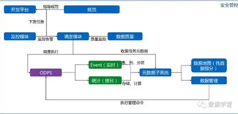 数据仓库建设思路怎么写，构建高效数据仓库，策略与实施步骤解析