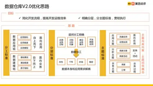 数据仓库建设思路怎么写，构建高效数据仓库，策略与实施步骤解析