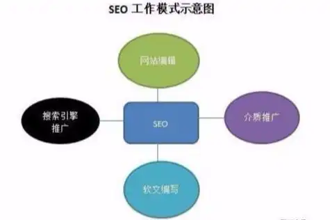 网站seo关键词优化排名，揭秘网站关键词排名优化推广软件，助力企业快速提升搜索引擎排名！