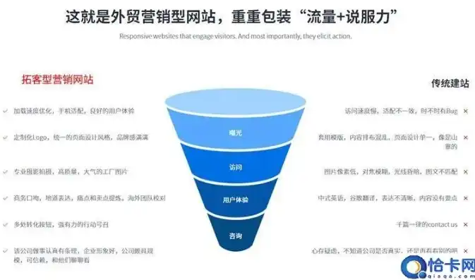 网站建设多少钱?做个网站多少钱，网站建设成本解析，不同类型网站的价格差异及预算建议