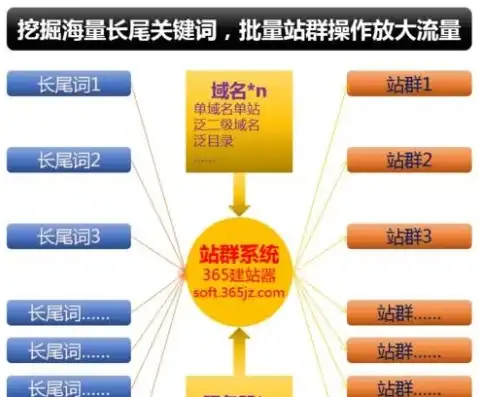 站长工具 关键词，深度解析，站长工具关键词优化策略，助你网站流量翻倍！