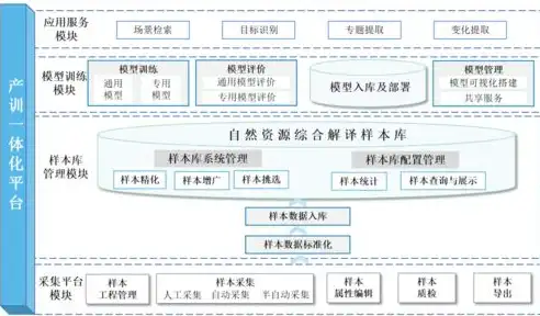 政府网站开发源码怎么弄，政府网站开发源码深度解析，从需求分析到代码实现全攻略