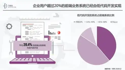 政府网站开发源码怎么弄，政府网站开发源码深度解析，从需求分析到代码实现全攻略