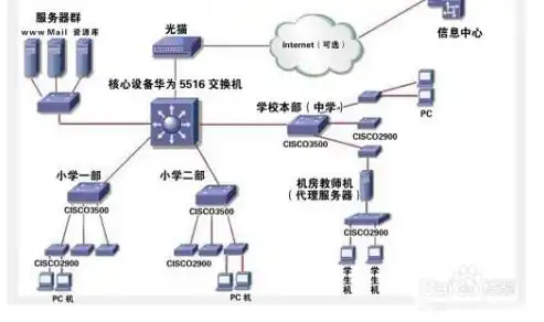 服务器上怎么搭建网站，服务器上搭建网站，全面指南与实用技巧解析