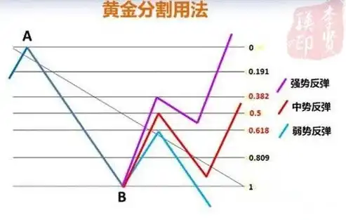 技术分析黄金分割线，揭秘SEO黄金分割线法则，如何利用黄金分割优化网站排名