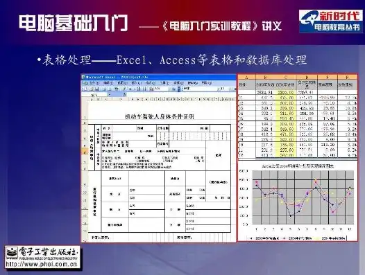 力控与access数据库，力控关系数据库函数在报表中的应用及其优势分析