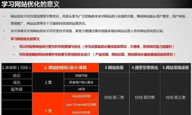 怎么能改网站源码信息，深入浅出，揭秘网站源码修改技巧与策略