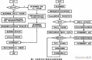 ftp入侵过程，深入解析FTP服务器入侵过程及防范措施