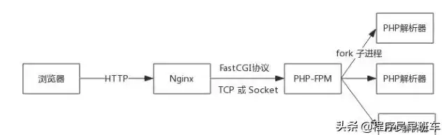 搭建网站php源码流程，深入浅出，搭建网站PHP源码全攻略