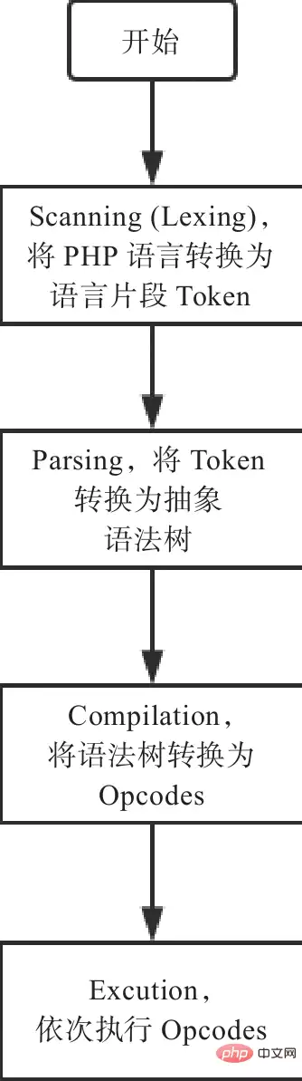 搭建网站php源码流程，深入浅出，搭建网站PHP源码全攻略