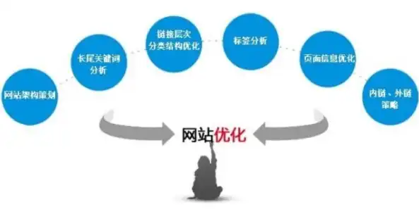 链接降权期结束后还可以继续做吗?，链接降权期过后，关键词优化策略如何调整？深度解析关键词优化新方向