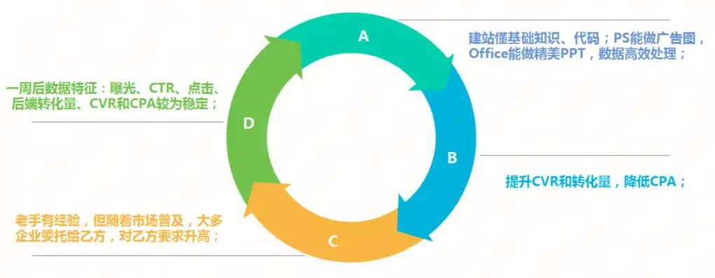 链接降权期结束后还可以继续做吗?，链接降权期过后，关键词优化策略如何调整？深度解析关键词优化新方向