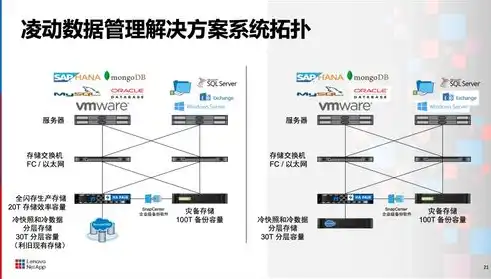 对象存储解决方案怎么写的，构建高效、安全的对象存储解决方案，策略与实践