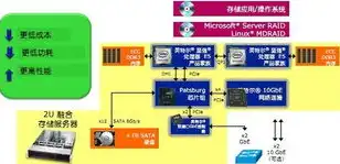 对象存储解决方案怎么写的，构建高效、安全的对象存储解决方案，策略与实践