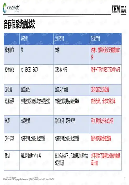 对象存储解决方案怎么写的，构建高效、安全的对象存储解决方案，策略与实践