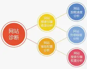 seo网站诊断顾问，SEO网站诊断顾问深度解析，全方位优化策略与实战技巧