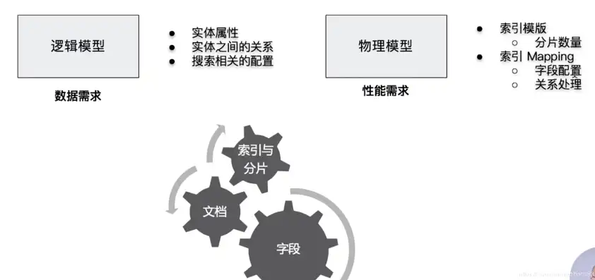 数据模型的三要素，数据模型三要素，实体、属性与关系——构建高效数据世界的基石