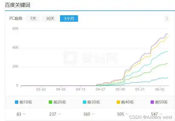 怎么用百度关键词快排软件，揭秘百度关键词快排技巧，高效提升网站排名的秘籍！