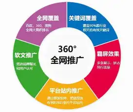 seo网站营销推广全程实例，SEO网站营销实战攻略，从优化到推广的全程解析与实践案例分享