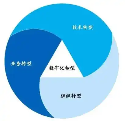 广州网站建设，打造企业数字化转型的关键一步