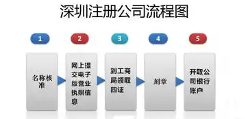 深圳专业做网站多少钱，深圳专业做网站服务费用解析，性价比之选，投资回报最大化