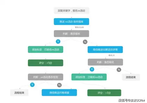 深度解析强力数据恢复精灵免费版，高效数据恢复利器，拯救丢失文件不再难！，强力数据恢复大师