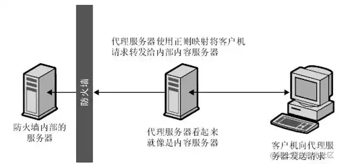 请勿将代理服务器用于本地(intranet)地址，深入探讨，为何严禁将代理服务器应用于本地(intranet)地址解析