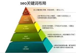 深圳关键词排名优化服务，深度解析深圳关键词排名优化，揭秘高效提升网站排名的策略与方法