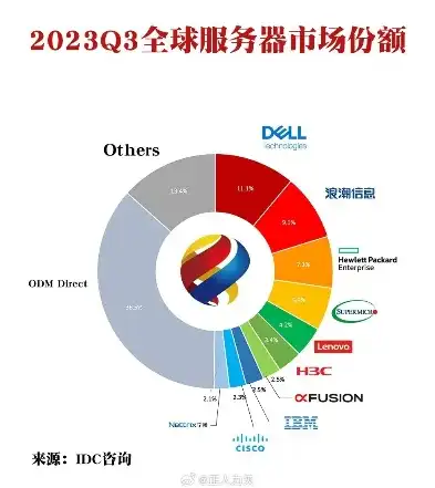 国内空间服务器排名，揭秘2023年度国内空间服务器排名，实力与口碑并重的佼佼者