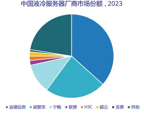 国内空间服务器排名，揭秘2023年度国内空间服务器排名，实力与口碑并重的佼佼者