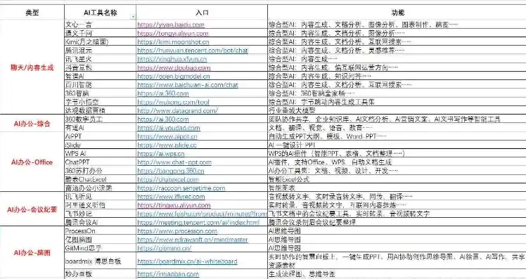 源码制作网站有哪些，揭秘源码制作网站的奥秘，多种类型网站制作指南