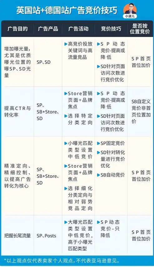 关键词和中文域名的区别是什么，关键词与中文域名，解析两者间的差异与特点