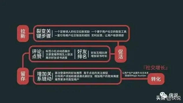 关键词标题写法技巧是什么，揭秘网络时代下的信息传播规律，如何抓住热点，精准推送