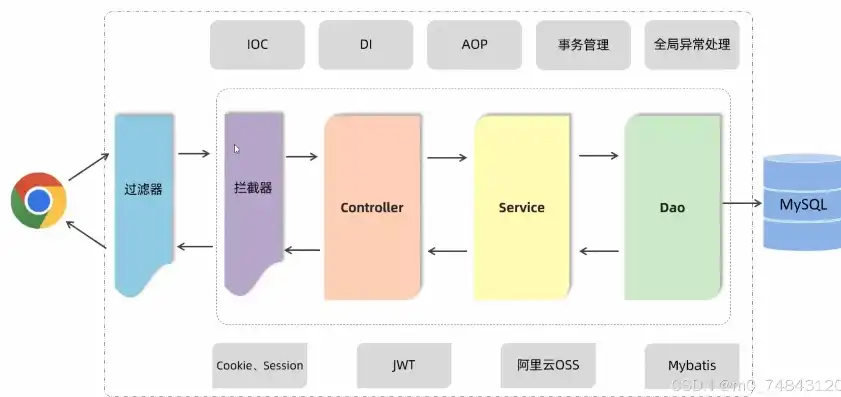 网站后端源码，深入解析网站后端源码，揭秘现代Web应用的底层逻辑