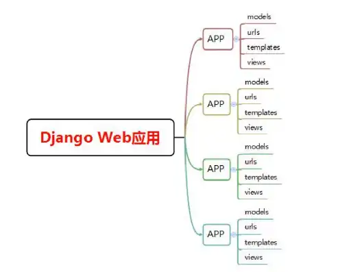 网站后端源码，深入解析网站后端源码，揭秘现代Web应用的底层逻辑