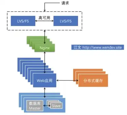 网站后端源码，深入解析网站后端源码，揭秘现代Web应用的底层逻辑