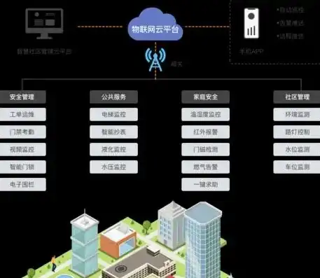 弱电项目app，深度解析弱电项目APP，创新科技引领智能生活新篇章