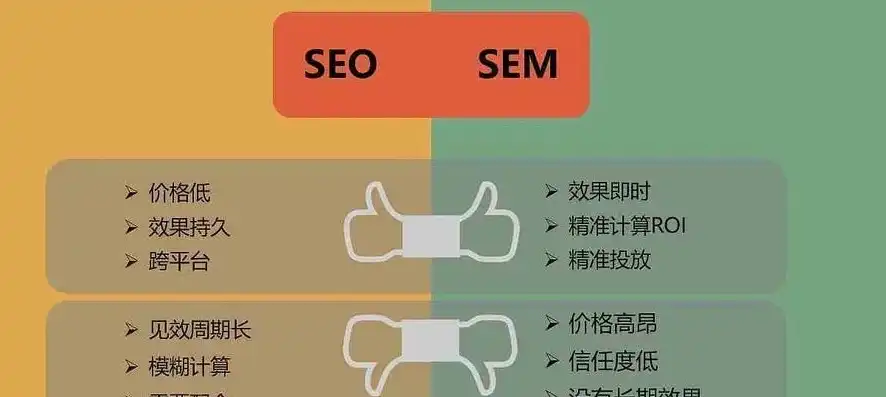 seo效果付费，SEO与付费排名，深度解析两者的异同与策略选择