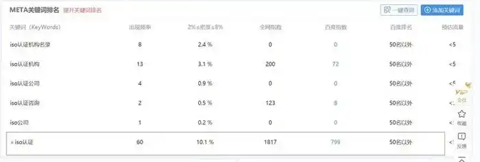 查降权的软件有哪些，揭秘查降权网站，盘点热门查降权软件及使用技巧