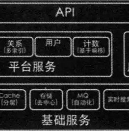 网站架构图怎么画，网站架构图绘制指南，全面解析与实操步骤